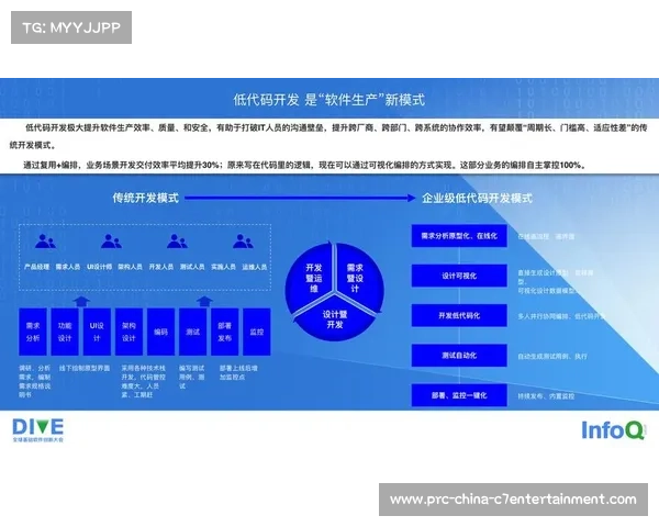 低代码平台赋能赛事服务应用快速定制开发 低代码平台赋能赛事服务应用快速定制开发